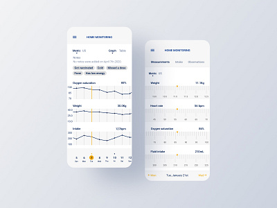 Home Monitoring Program app ui burger menu figma form graphs heart rate hospital iphonex measurements medical mobile patient scroller tags units vitals