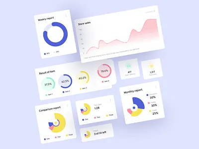 UI elements for Statistic Dashboard dashboard design dashboard ui doughnutchart figma figmadesign piechart uidesign uikit
