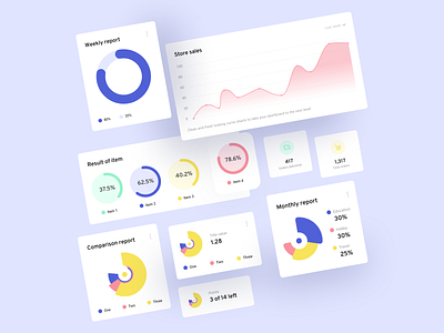 UI elements for Statistic Dashboard dashboard design dashboard ui doughnutchart figma figmadesign piechart uidesign uikit