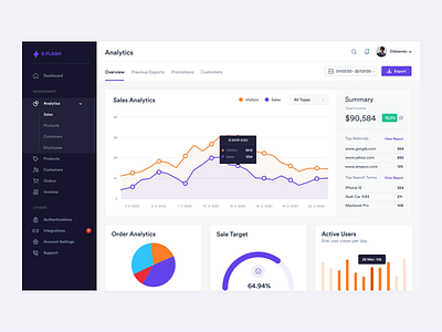 Sales Analytics CRM Interaction admin analytics b2b b2c crm application crm dashboard crm software customer dashboard dashboard responsive data visualization ecommcerce enterprise enterprise dashboard enterprise software saas sales sales analytics sales application uiux