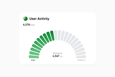 Chart Cards card figma product productdesign ui uiux ux uxui