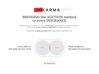 123Karma 123 auction auctions branding business design insurance insurance agent insurance app insurance client insurance logo insurtech karma logo symbol usa visual identity