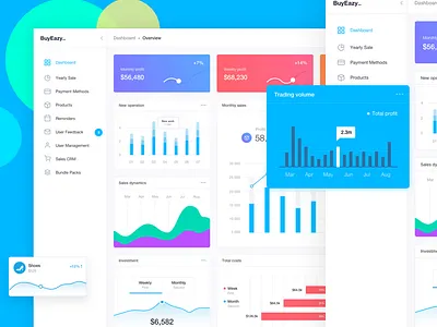 Dashboard User interface admin app app design application clean dashboard ecommerce oman javed ui user interface ux