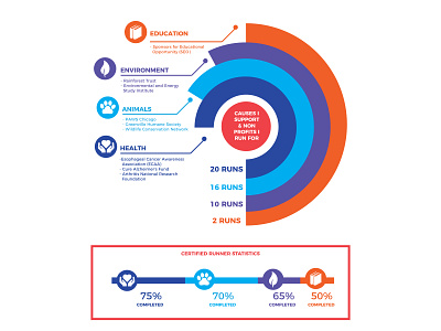 Run for a Cause Website: Infographic charity css infographic infographic design inforgraphics interface marathon profile responsive web design responsive website runner ui ui ux uidesign uiux user experience userinterface ux ux design