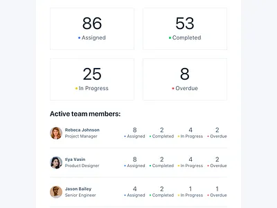 Weekly Report Email Template design system email email design email template emails newsletter notification notifications team teams