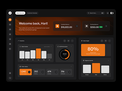 LevelItUp Sales Tracker Dashboard app design dashboard sales sales tracker tracker dashboard ui ui design ux ux design web app