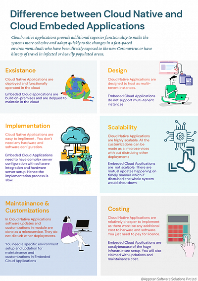 Infographic Cloud Native Vs Enables Apps 724x1024