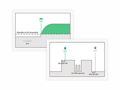 Standby Threshold Learn Illustrations education electricity energy graph help illustration instructions learn sense smart home