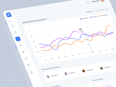 Insights bars chart dashboard design system graph insight overview ui ux webapp