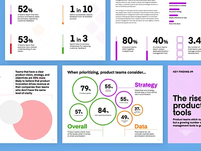 Selected pages | Data Visualization ebook | productboard annual report book design data visualization data visulization data viz design ebook editorial design guides handbook illustration lead magnet lineart marketing marketing design page layout print design saas state of typography