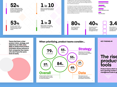 Selected pages | Data Visualization ebook | productboard annual report book design data visualization data visulization data viz design ebook editorial design guides handbook illustration lead magnet lineart marketing marketing design page layout print design saas state of typography