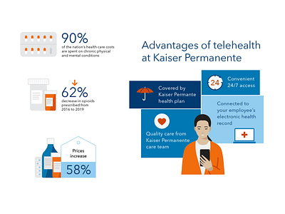 Kaiser Permanente branding datavisualization dataviz design editorial graphic healthcare illustration illustrator infographic typography vector