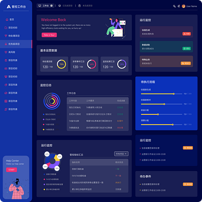 Data visualization on PC design ui