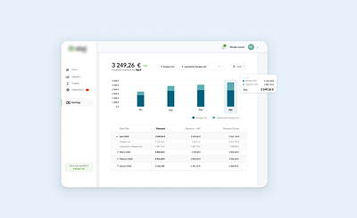 Dashboard User Interface - Earnings Tab dashboad dashboard design design payment reporting tools reports reports and data statistic ui ux
