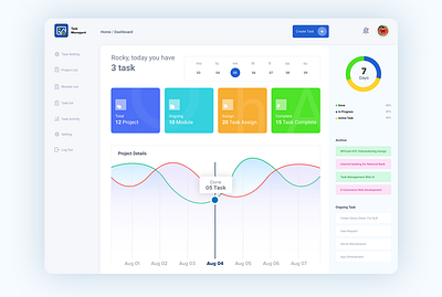 Task Management Dashboard Design dashboard design task app task management