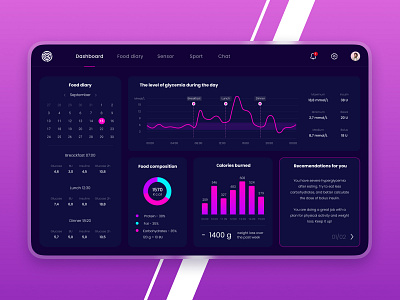 Dashboard chart dashboad dashboard dashboard design dashboard ui design diabetes diabetic food diary glucose ui ux web website