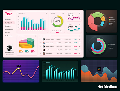 Bullshit Trends of Data Visualization 3d bar chart chart chart design charts dashboard dashboard design dashboard ui data visualization dataviz gradient graph pie chart shadows skeuomorphism trendy trendy design ui uitrend uitrends