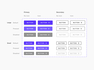 Variant Components Exploration pt.2 button styles figma figmadesign variant components