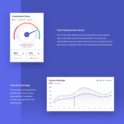 Score Widget Design android app design dashboard ui design ios app design learning app learning website minimal mobile app design shots sleek ui uidesign uxdesign web webdesign website design