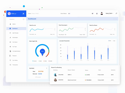 CarHut animation car dashboad e commerce management minimal motion ui stat