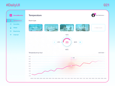 DailyUI_021_Home Monitoring Dashboard daily 021 daily 100 challenge dailyui 021 dailyuichallenge dashboard app dashboard design dashboard ui interface internet monitoring dashboard smarthome temperature ui