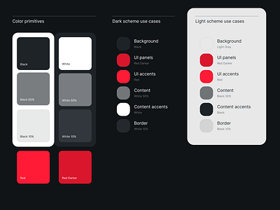 Pixride iOS app style guide app design app design system app style guide app ui app ui kit button colors design system ios design system ios style guide iphone mobile style guide typography ui kit