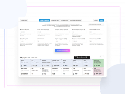 Unit economics calculator dashboard data interface table ux web