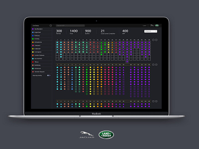 Jaguar Land Rover Live Compound Report car parking compound management reporting ui web app