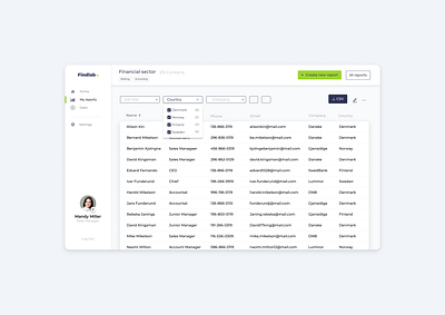 UX/UI Project - Dashboard Tool for Sales Managers contact list contacts dashboad dashboard design data design filter filtering filters reports search ui ux
