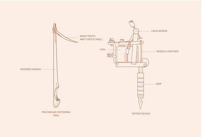Tattoo Tools illustration tattoo tools vector