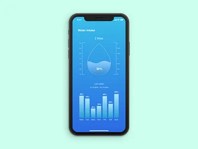 DailyUI - 018 - Analytics Chart app daily 100 challenge dailyui dailyuichallenge design graphic design icon ui ux web