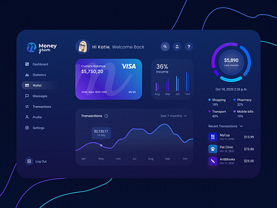 MoneyGram. Dashboard analytic button card chart charts creditcard dark app dark theme gradient gradient logo line lines menu menu design payment payment app payments statistic statistics transaction