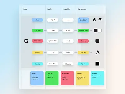 Mind Map of Redaco's Brand branding clean cyan design flat logo mind map minimal ui ux web website white