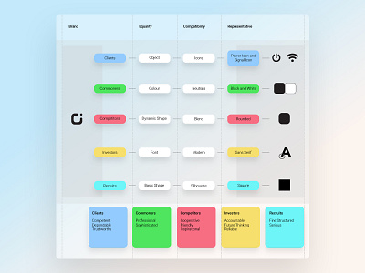 Mind Map of Redaco's Brand branding clean cyan design flat logo mind map minimal ui ux web website white