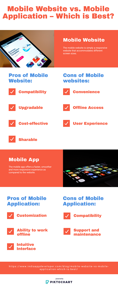 Mobile Website vs. Mobile Application – Which is Best? app design app development company application doha mobile app development mobile application mobile application development mobile website website design