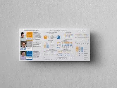 Infographic design infographic design