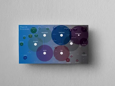 Emotions Map design infographic design poster design