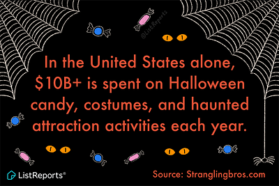 $10B Spent on Halloween candy costume eyes halloween spider web