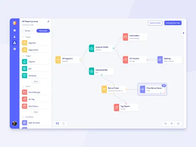 CRM - Customer Journey crm customer journey customer journey map design flowchart journey journey map ui ui design ux ux ui