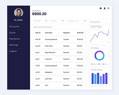 Bank Payment Dashboard adobexd dashboard uiux uxdesign