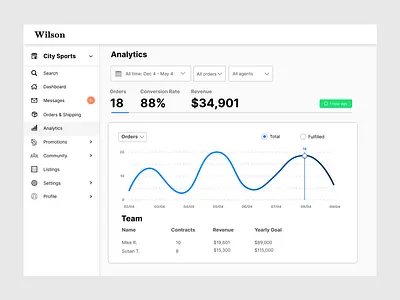 Statistics dailyui design graphs ui ux