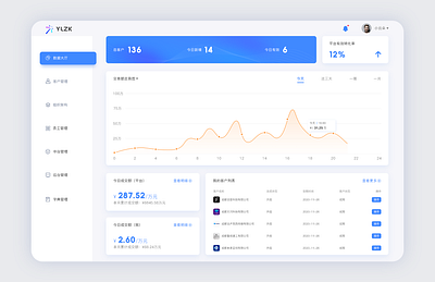 management system design typography ui web