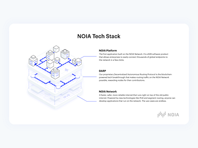 NOIA Tech Stack illustration 2d art artwork blue city clean color creative design digital drawing flat illustration isometric line minimal monochromatic simple ui vector