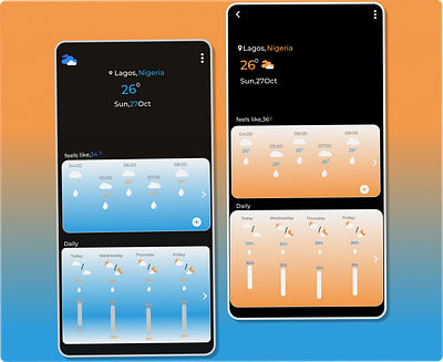 weather chart 6 app design ui weather forecast