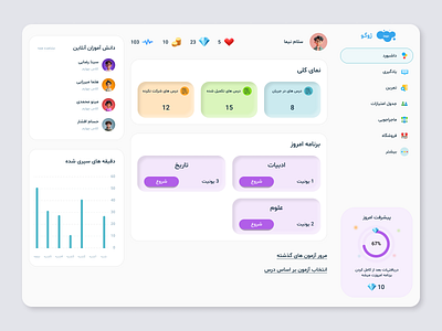 Educational Dashboard dashboard educational dashboard learning ui