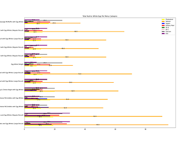 Total nutrsi grafic histogram kurva