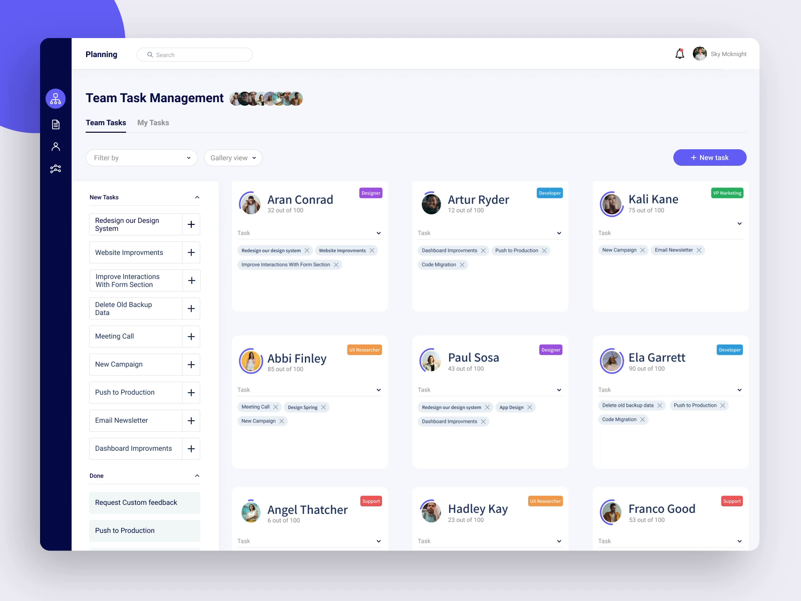 Example of Team Task Management