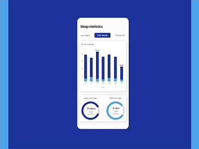 Daily UI 018 Analytics Chart analytics chart bar chart colors dailyui dailyui018 design mobile ui poppins radial graph sketch ui