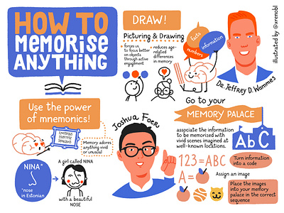 How to memorise anything, scribing illustration portrait scribing sketching visual note taking visual recording