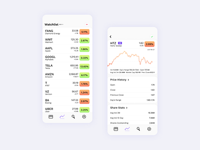 BunnyStocks design figma mobile app mobile ui swiftui xcode